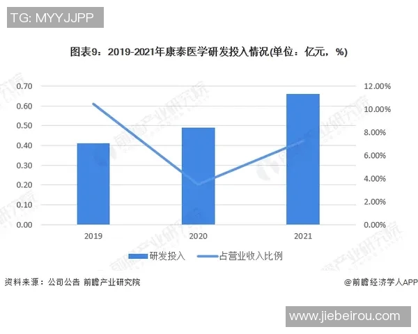 体育俱乐部运营策略与管理模式探讨提升会员体验与经济效益的有效方法